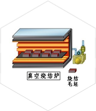 燒結與熱處理（Sintering&Annealing）