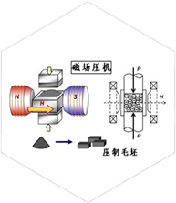 模壓成型